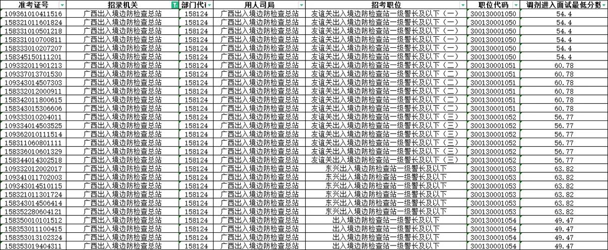 国考进面补录是什么？何时开始？-图1