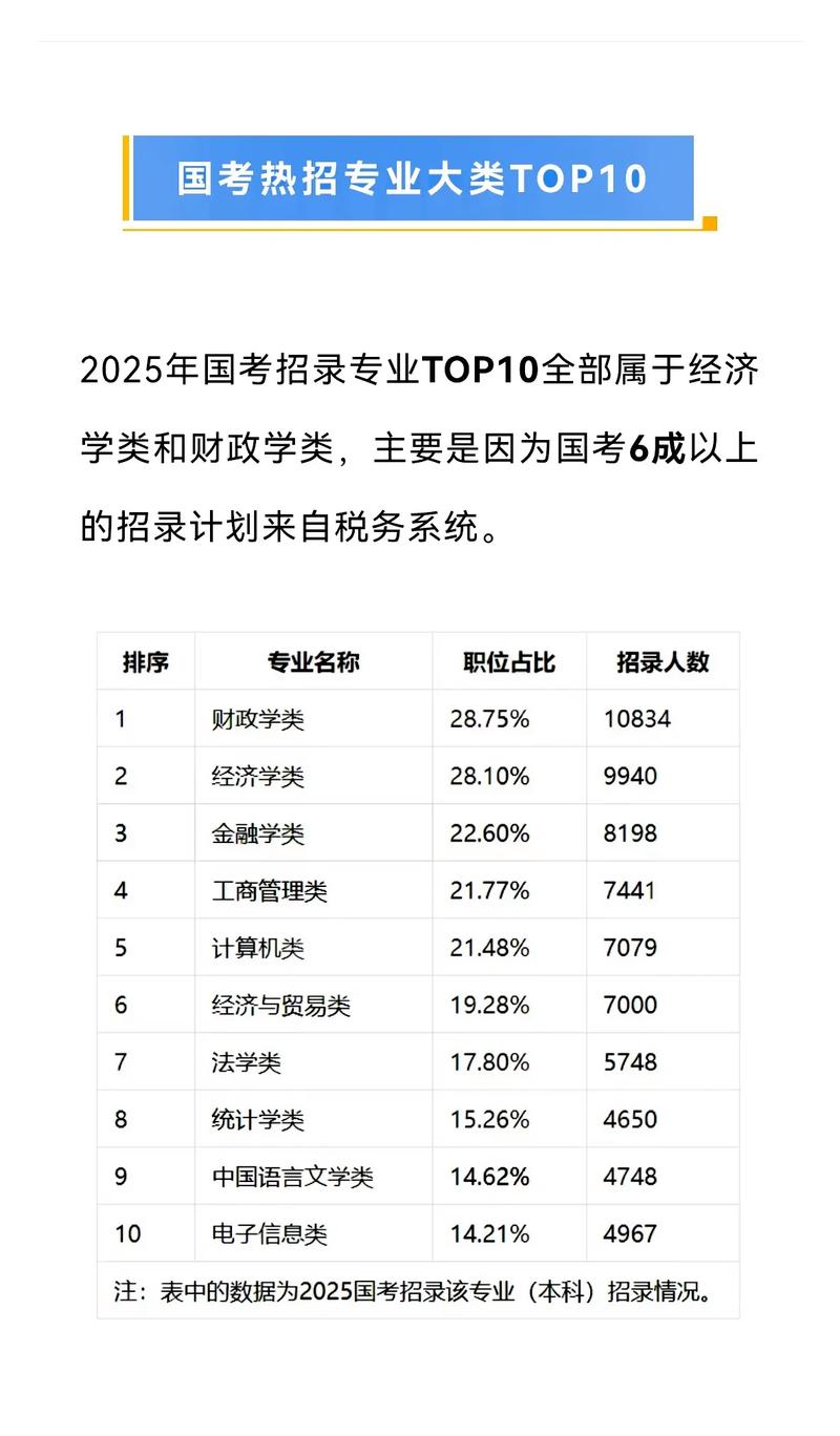 国考广告专业考什么？竞争激烈吗？-图2