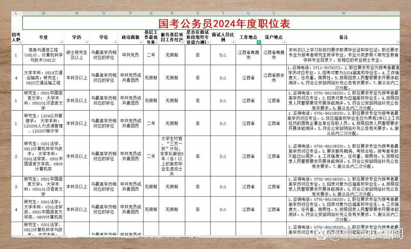 国考岗位查询入口在哪？如何快速筛选合适岗位？-图3