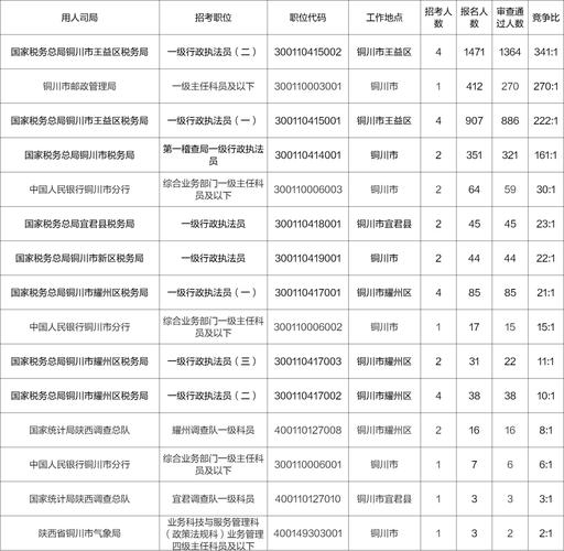 国考报名人数最新数据是多少？-图2