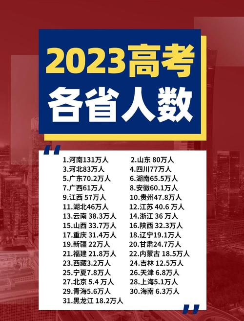 国考报名人数最新数据是多少？-图1