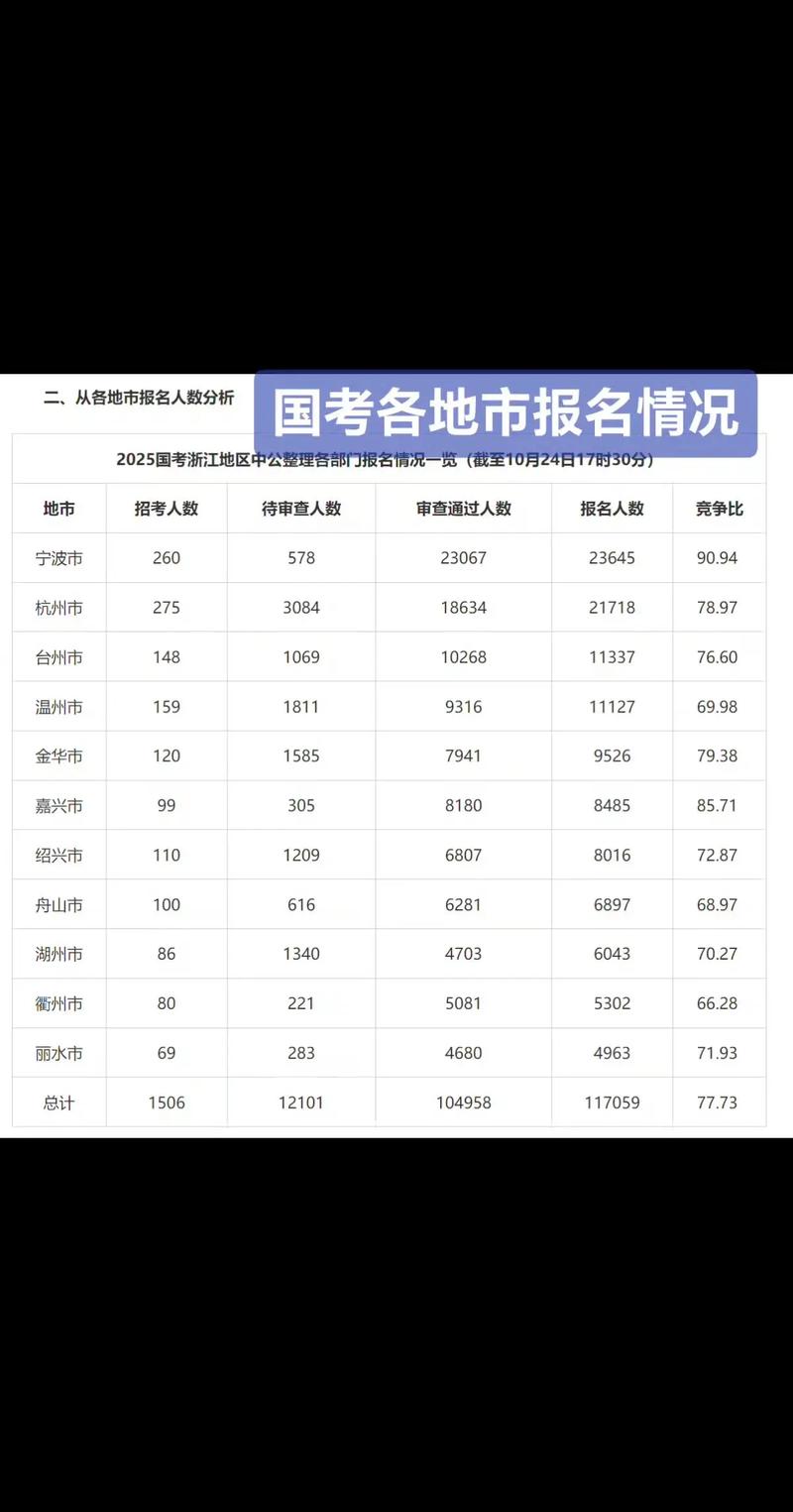 国考报名人数最新数据是多少？-图3