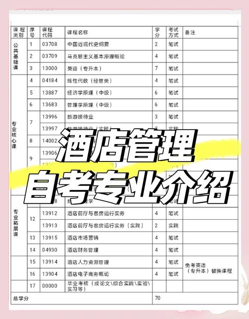 酒店管理国考考什么？竞争激烈吗？-图2