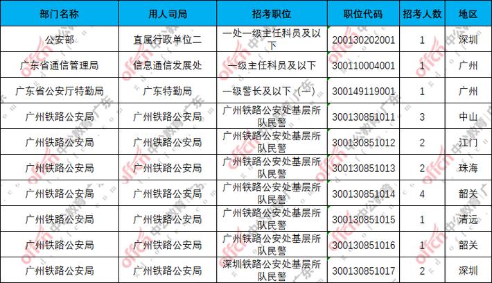 广东国考竞争大吗？上岸难度如何？-图3