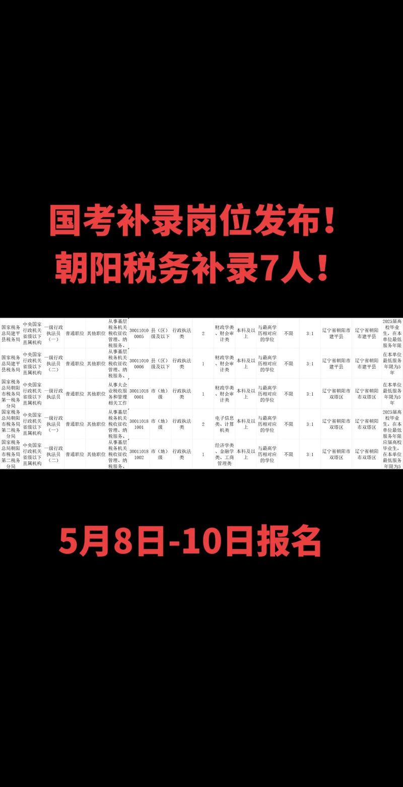 税务合并国考,招录政策有何新变化?-图2 税务合并国考,招录政策有何新变化?-图2