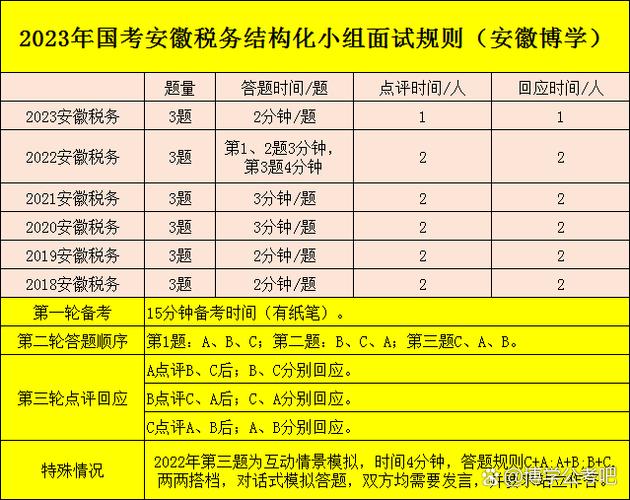 税务合并国考,招录政策有何新变化?-图1 税务合并国考,招录政策有何新变化?-图1