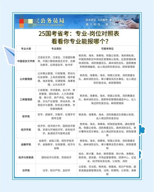 国考日照职位有何招录要求与竞争比?-图3 国考日照职位有何招录要求与竞争比?-图3