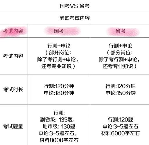 西藏国考和省考-图2 西藏国考和省考-图2