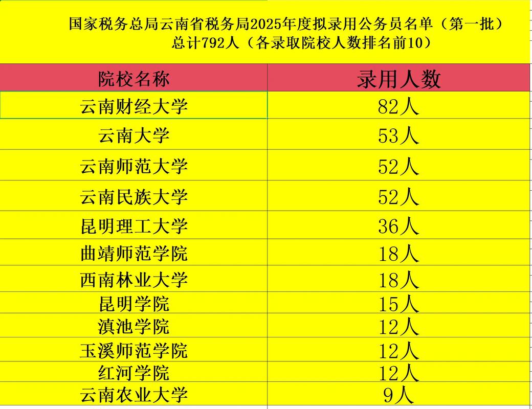 国考云南税务如何备考?-图1 国考云南税务如何备考?-图1