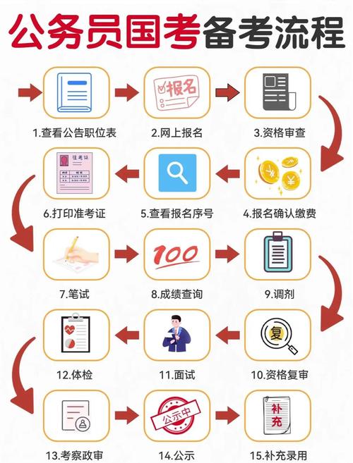 2025国考应届生如何高效备考？-图1