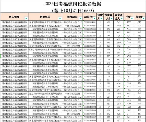 2025国考职位表啥时候出？有哪些新变化？-图2