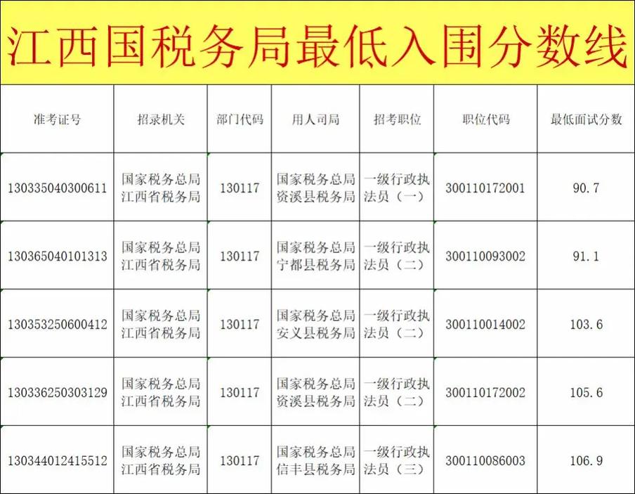 国税局国考,报考条件有哪些?-图1 国税局国考,报考条件有哪些?-图1