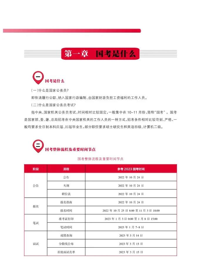 国考到底考什么？-图2