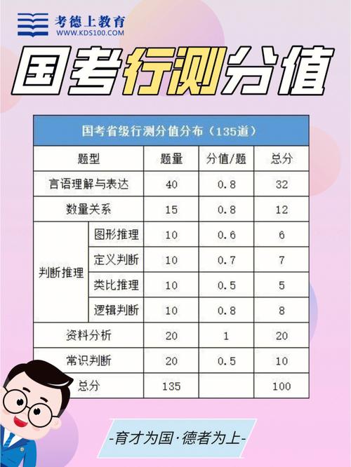 国考130题分值分布-图2