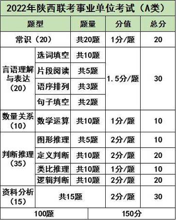 国考130题分值分布-图3 国考130题分值分布-图3