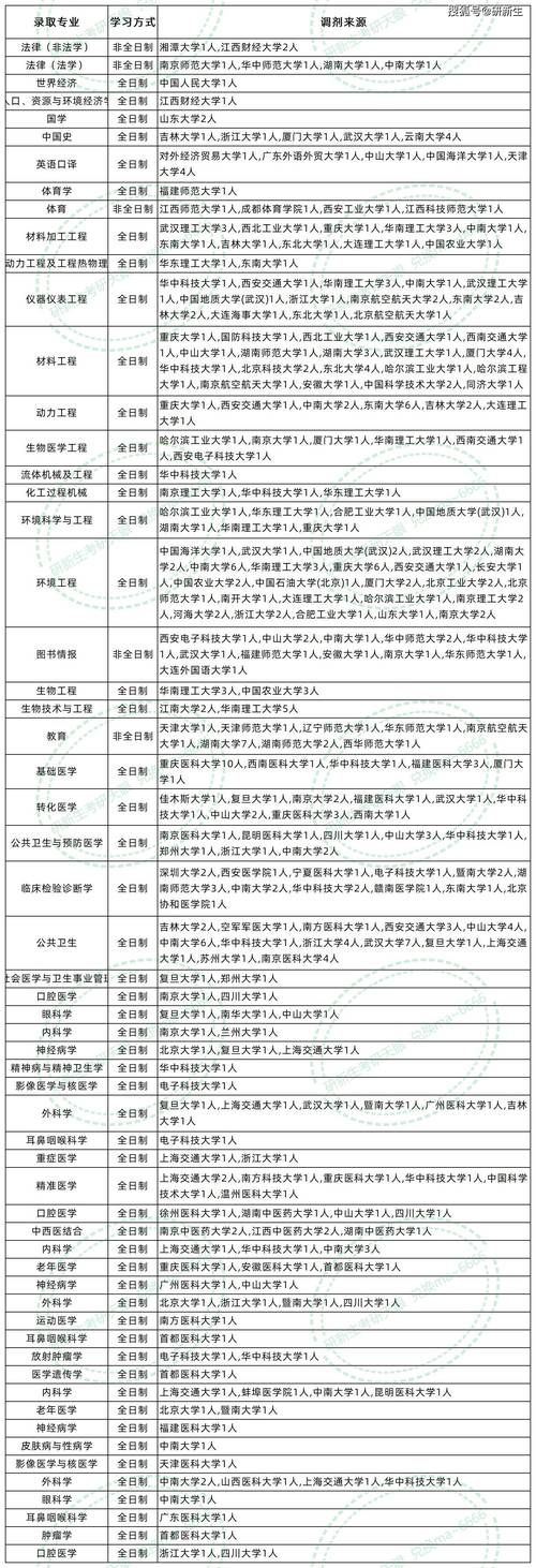 江西国考调剂条件有哪些？-图1