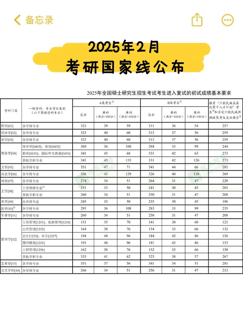国考复试线何时公布?多少分能进面?-图2 国考复试线何时公布?多少分能进面?-图2