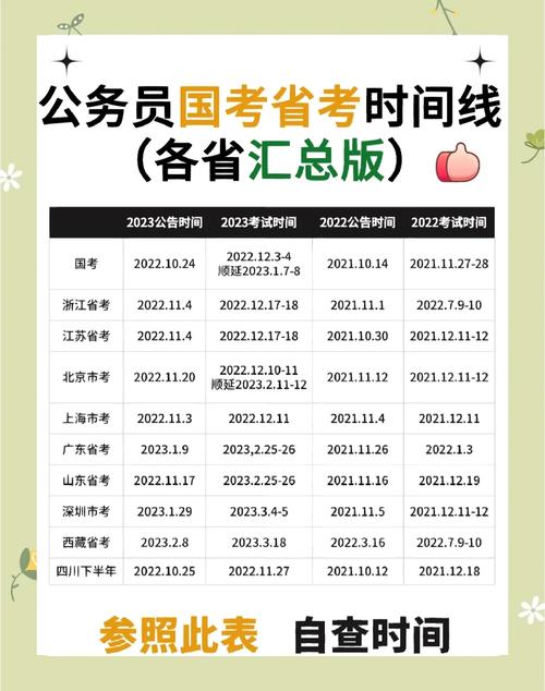 公务员国考省考报名时间何时公布?-图1 公务员国考省考报名时间何时公布?-图1