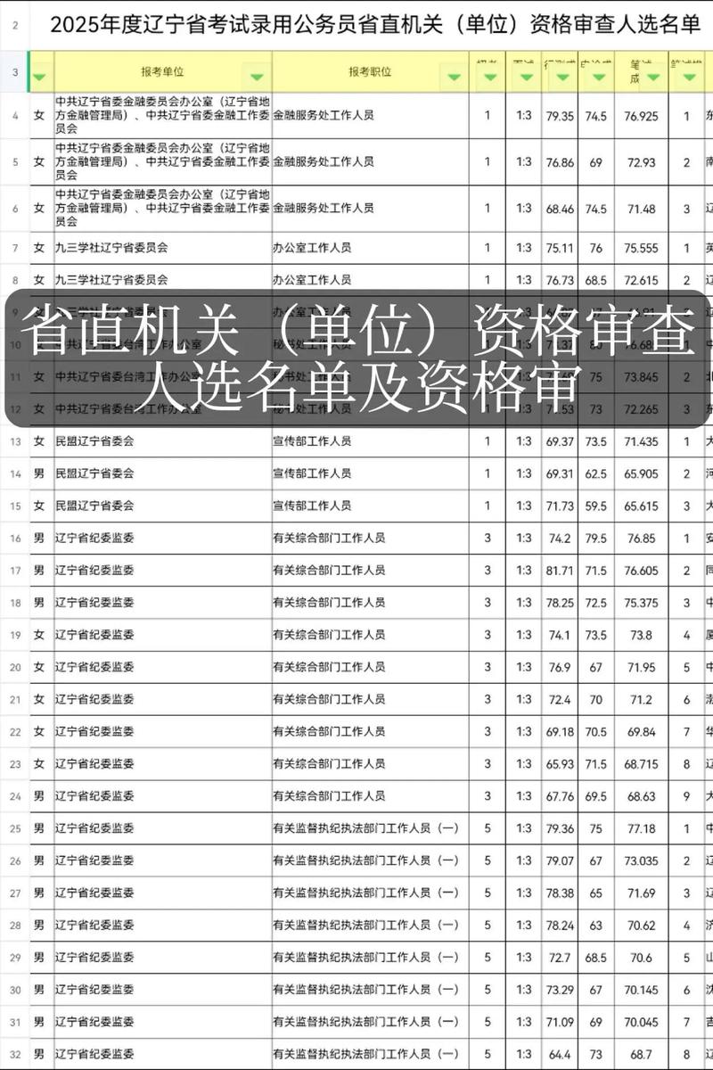 2025国考大连-图2 2025国考大连-图2