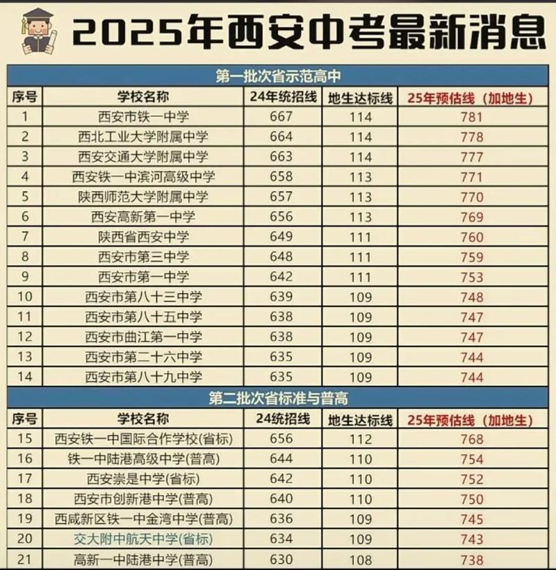 西安2025国考，何时启动报名？-图3