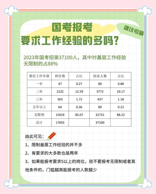 国考工作经验如何算?应届生有优势吗?-图2 国考工作经验如何算?应届生有优势吗?-图2