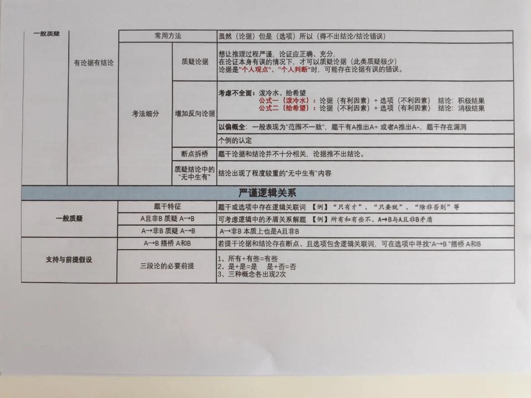 国考削弱题如何快速找准削弱点？-图2