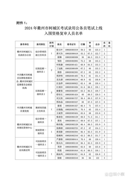 国考衢州职位有哪些?竞争激烈吗?-图1 国考衢州职位有哪些?竞争激烈吗?-图1