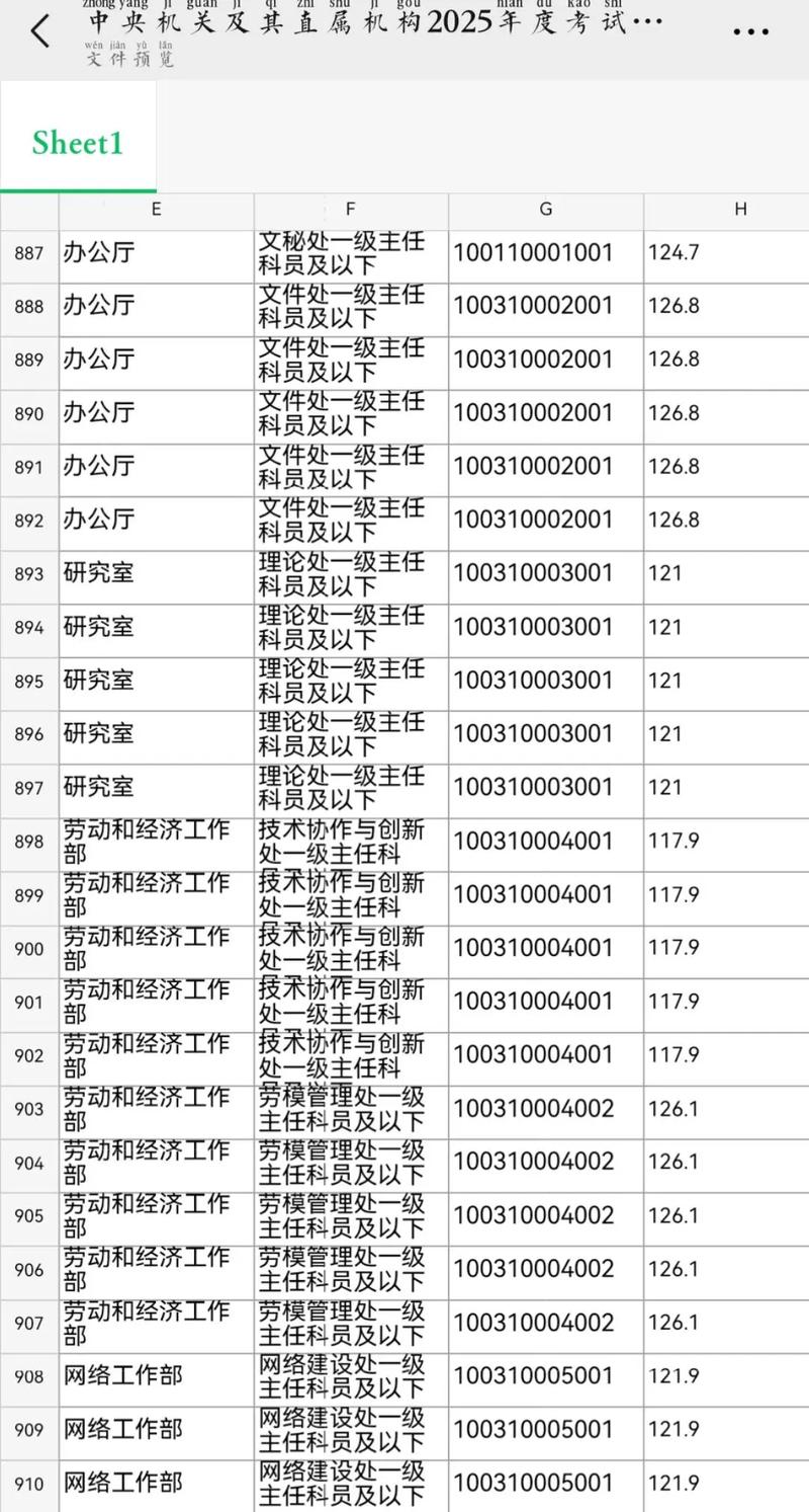 国考最低分数线如何划定？-图1