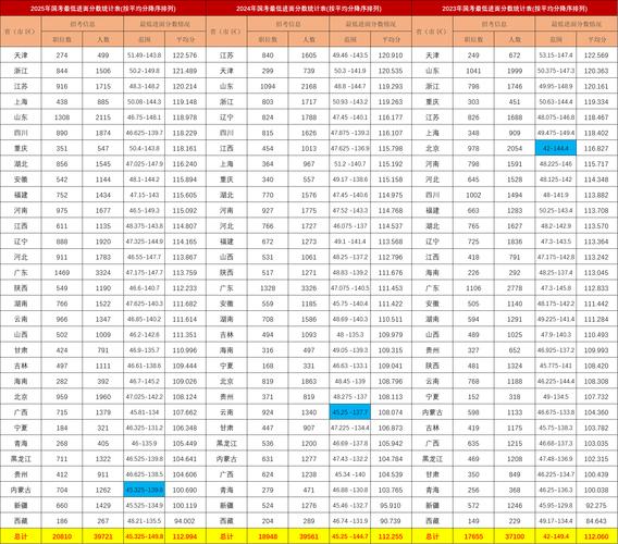 国考最低分数线如何划定？-图2