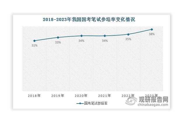 证监会国考比例为何引关注?-图2 证监会国考比例为何引关注?-图2