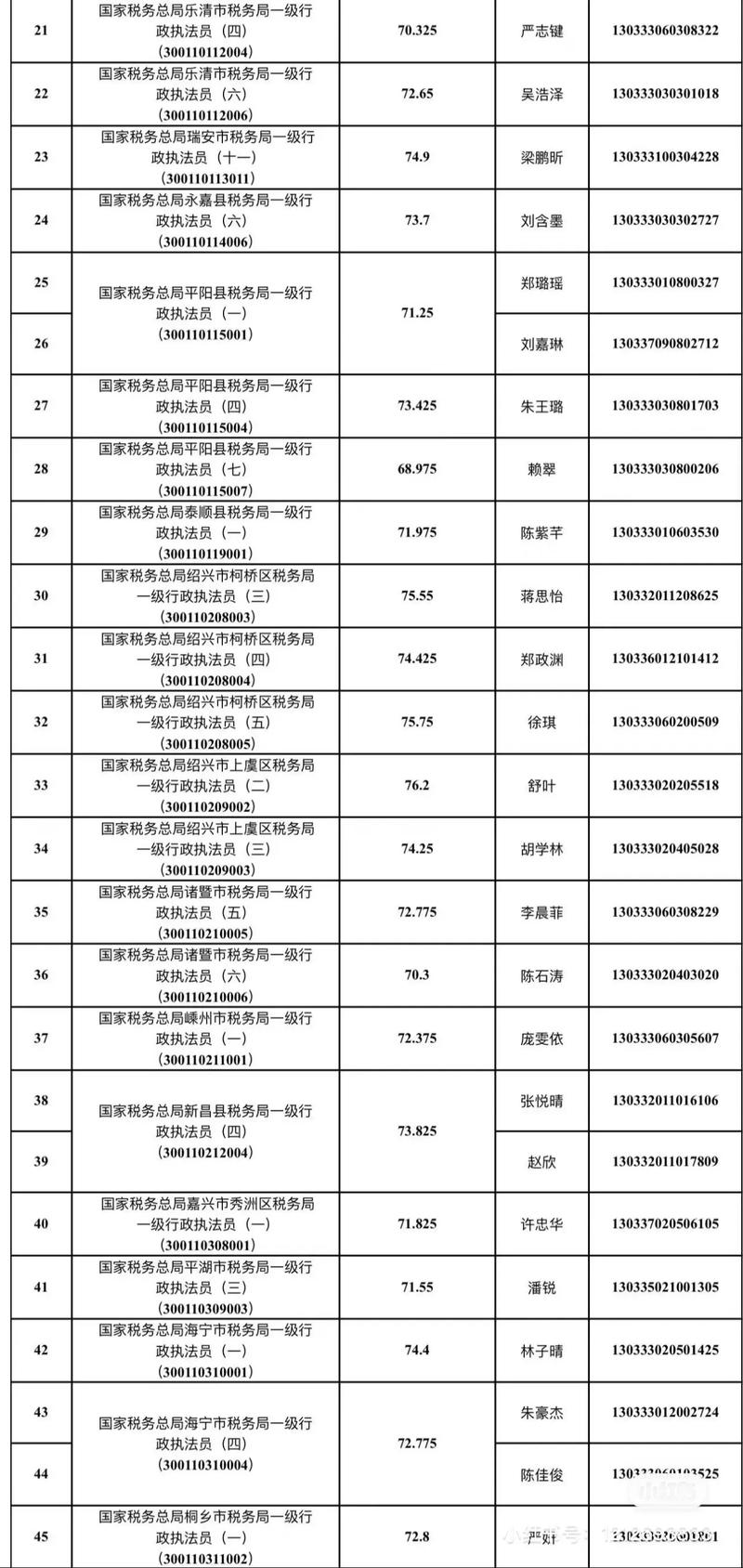 浙江国考面试地点在哪？-图3