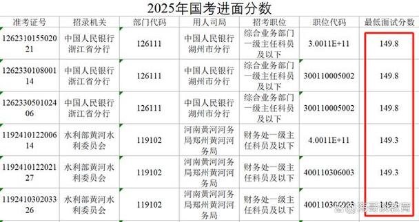 2025国考140分什么水平？能否进面？-图1