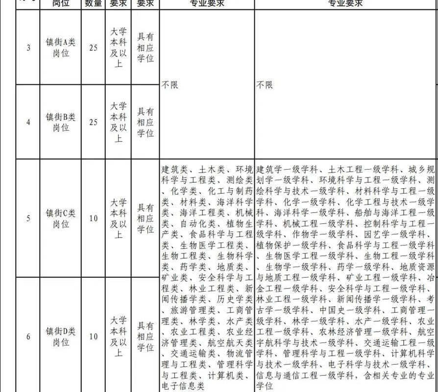 建筑工程国考,哪些岗位能报?-图1 建筑工程国考,哪些岗位能报?-图1