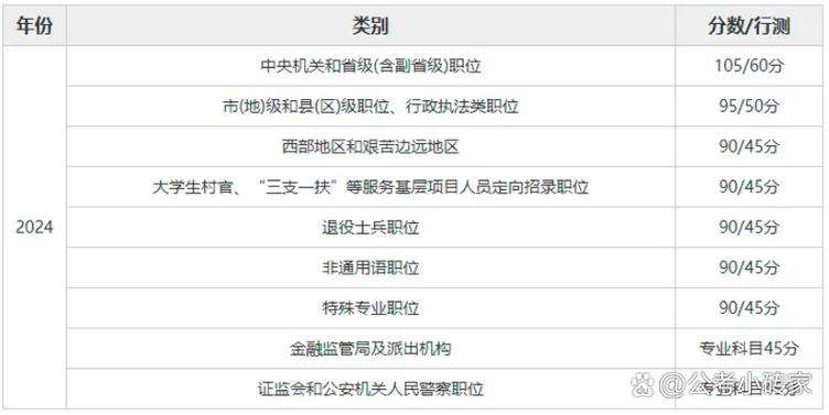 建筑工程国考,哪些岗位能报?-图2 建筑工程国考,哪些岗位能报?-图2
