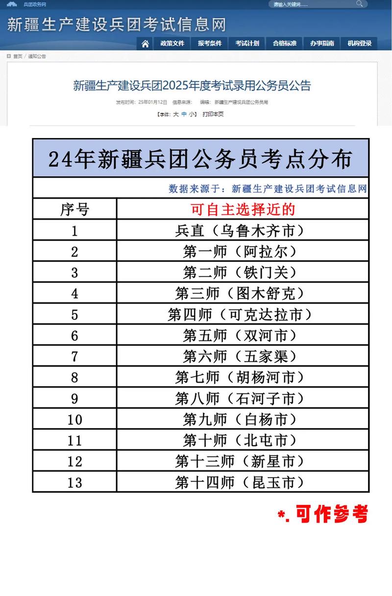 兵团国考,具体岗位有哪些?-图1 兵团国考,具体岗位有哪些?-图1
