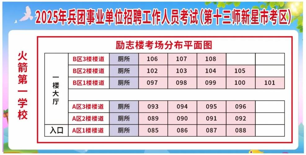 兵团国考,具体岗位有哪些?-图2 兵团国考,具体岗位有哪些?-图2