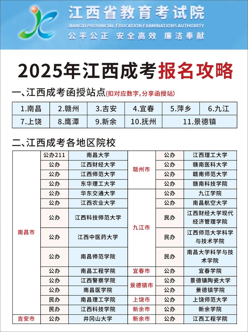 2025江西国考考点会设在哪里？-图2