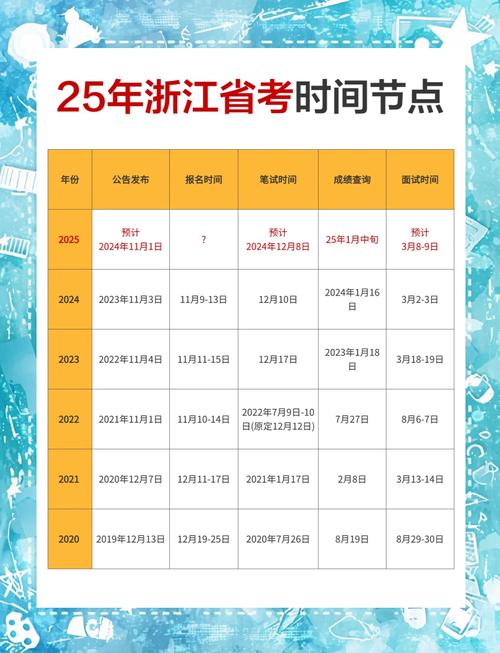 2025杭州国考何时报名?条件有哪些?-图1 2025杭州国考何时报名?条件有哪些?-图1