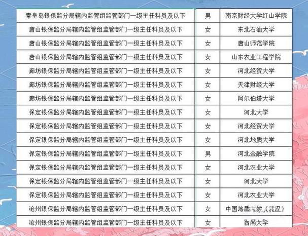保监局国考招聘何时开始报名？-图2