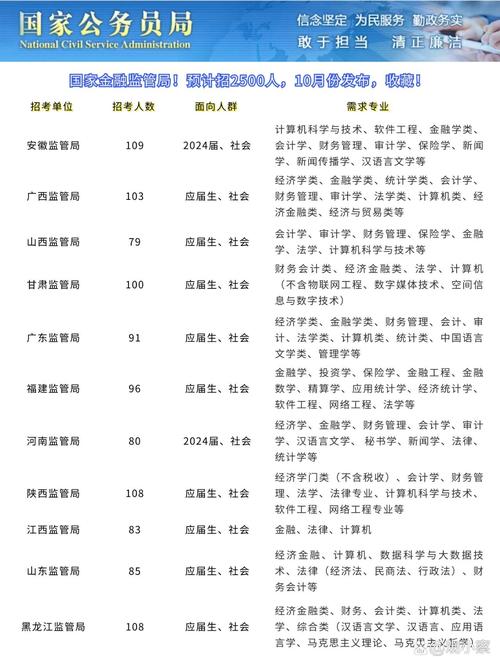 保监局国考招聘何时开始报名?-图1 保监局国考招聘何时开始报名?-图1