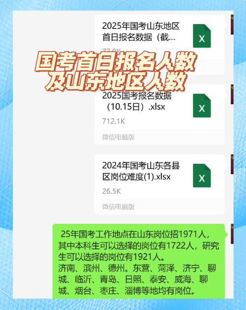 国考东营岗位竞争有多激烈?-图2 国考东营岗位竞争有多激烈?-图2