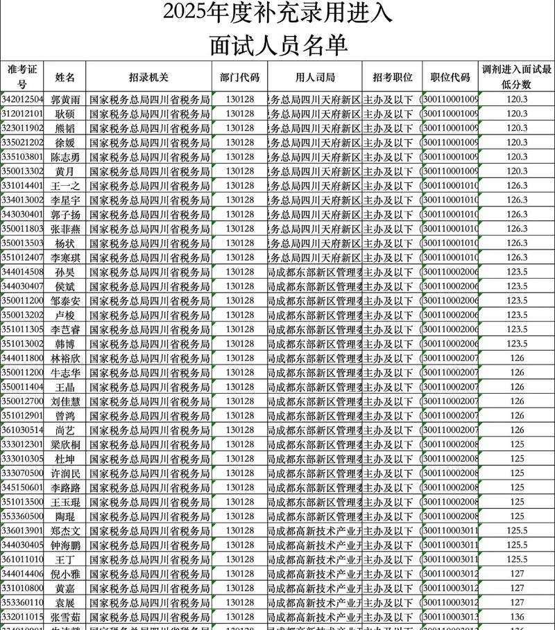 国考面试补录名单何时公布？-图1