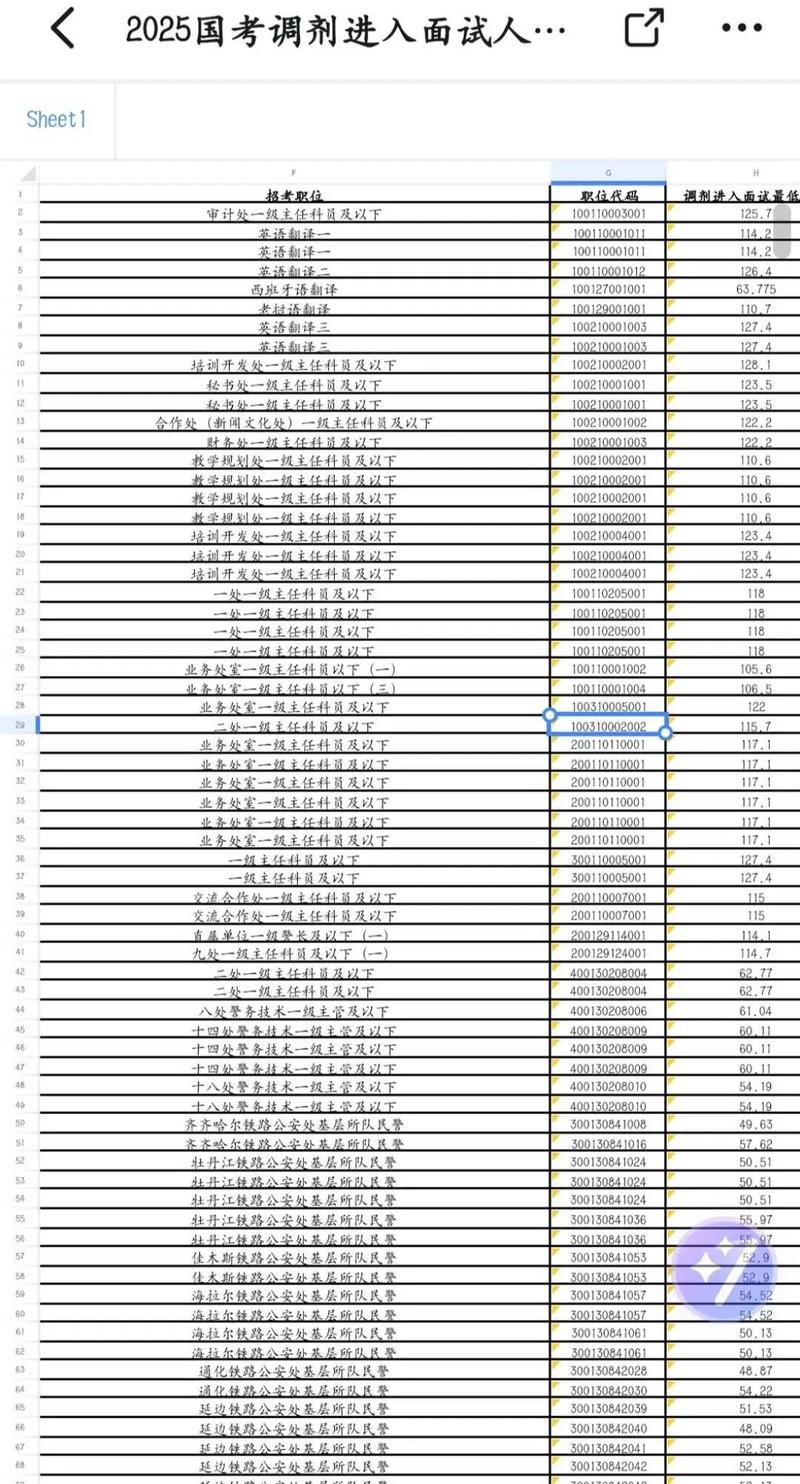 国考面试补录名单何时公布？-图3