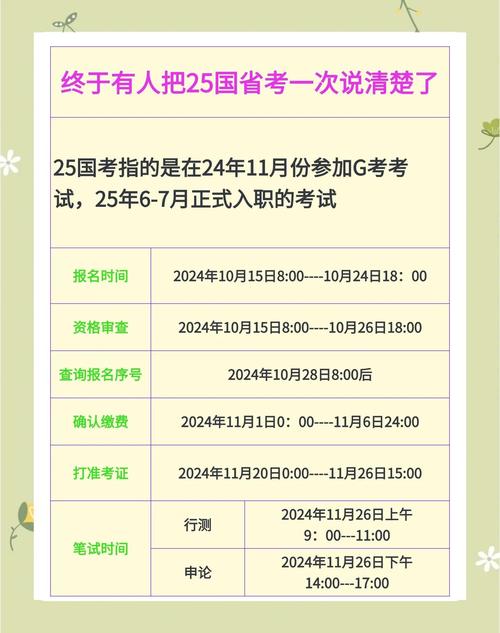 2025国考报名时间几时公布？-图2