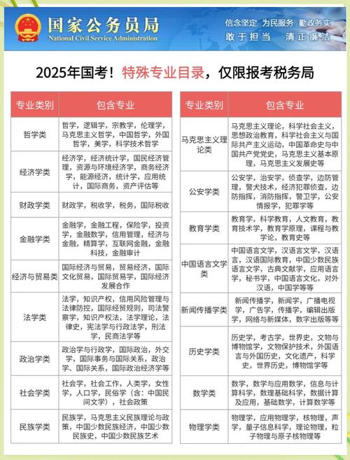 2025国考行测题难度变化趋势如何?-图2 2025国考行测题难度变化趋势如何?-图2