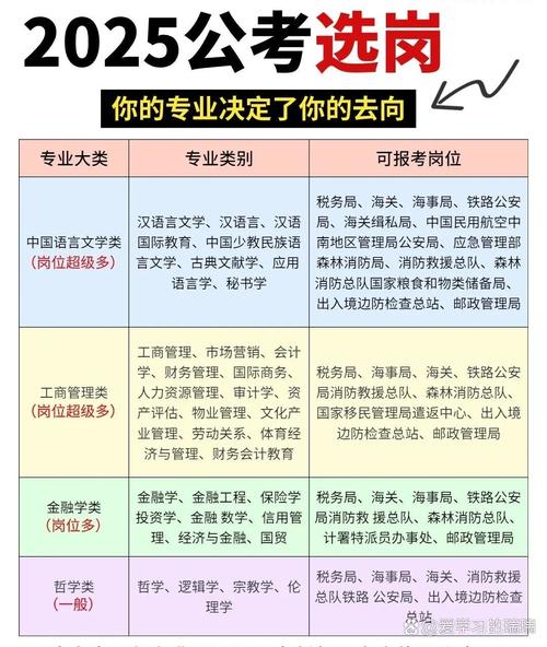 2025国考公务员，竞争会更激烈吗？-图2