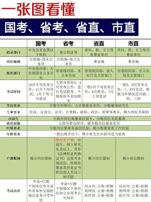 国考公务员考试科目有哪些？-图2