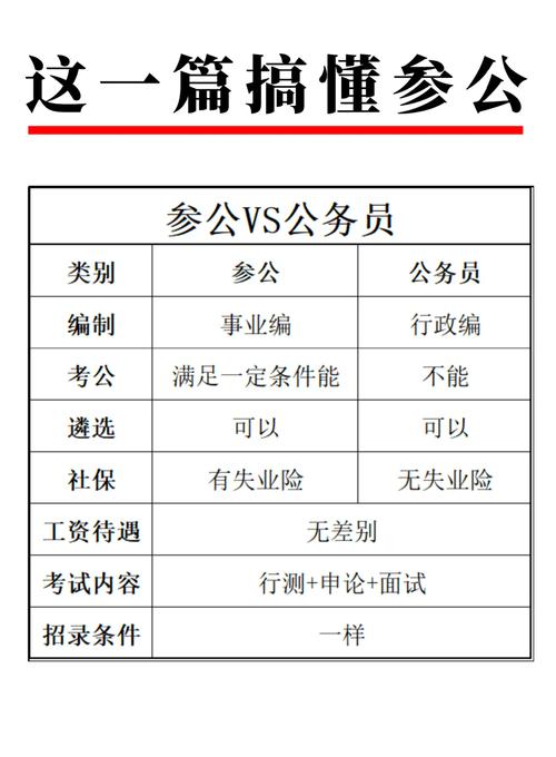 国考与公务员的区别-图1