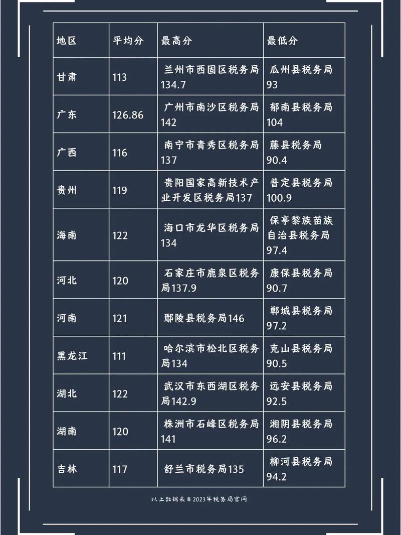 国税局待遇究竟如何？-图3