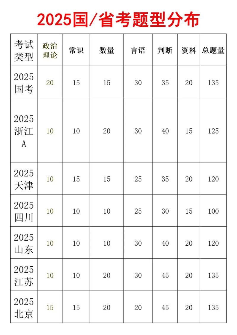 2012年国考地级市-图1 2012年国考地级市-图1